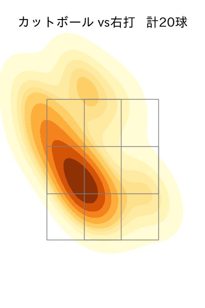 大野 雄大 配球ヒートマップ(2025年4月)