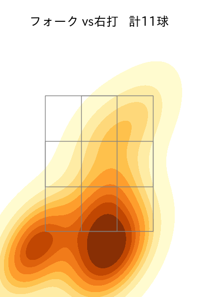 大野 雄大 配球ヒートマップ(2025年4月)