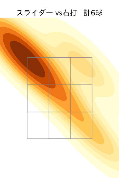 大野 雄大 配球ヒートマップ(2025年4月)