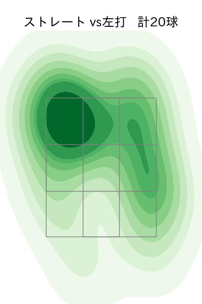祖父江 大輔 配球ヒートマップ(2025年4月)