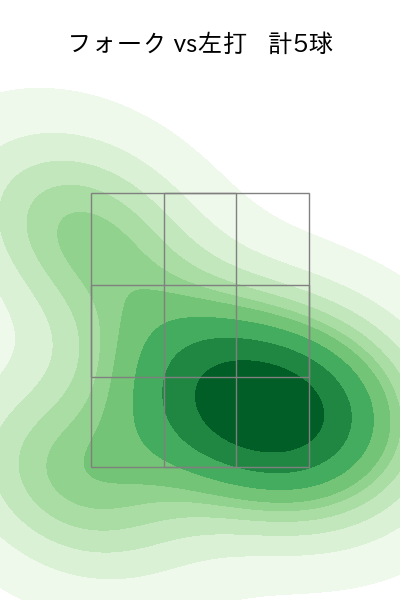 祖父江 大輔 配球ヒートマップ(2025年4月)