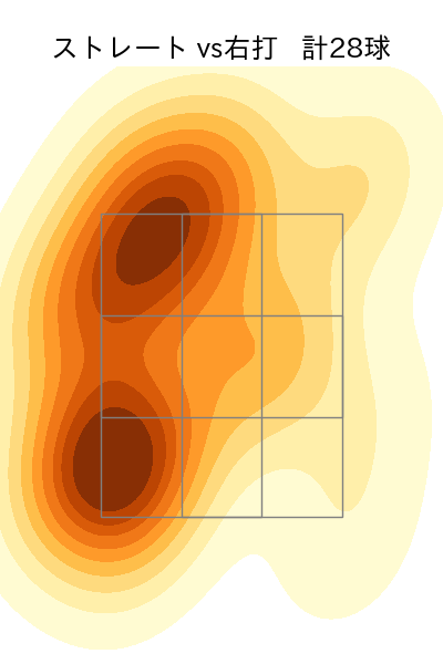 祖父江 大輔 配球ヒートマップ(2025年4月)