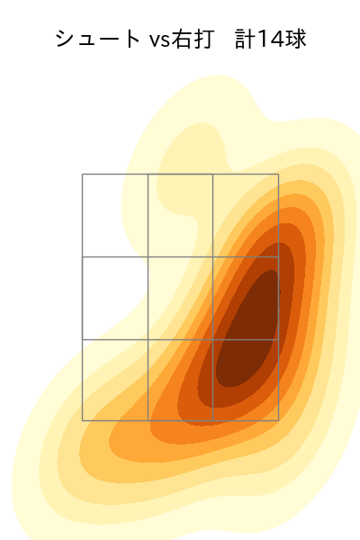 祖父江 大輔 配球ヒートマップ(2025年4月)
