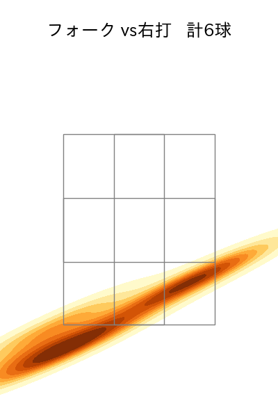 祖父江 大輔 配球ヒートマップ(2025年4月)
