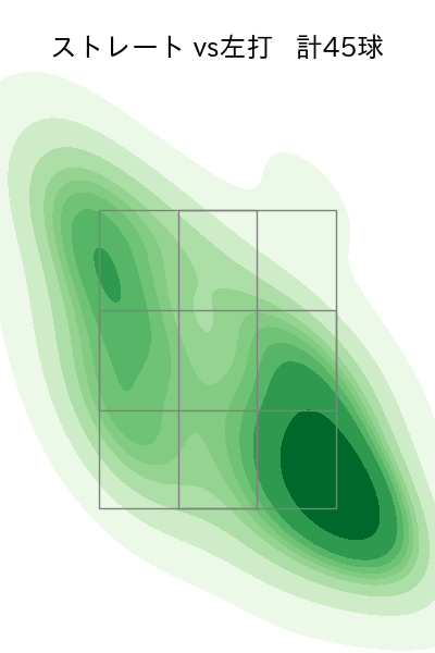松葉 貴大 配球ヒートマップ(2025年4月)