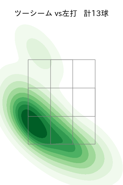 松葉 貴大 配球ヒートマップ(2025年4月)