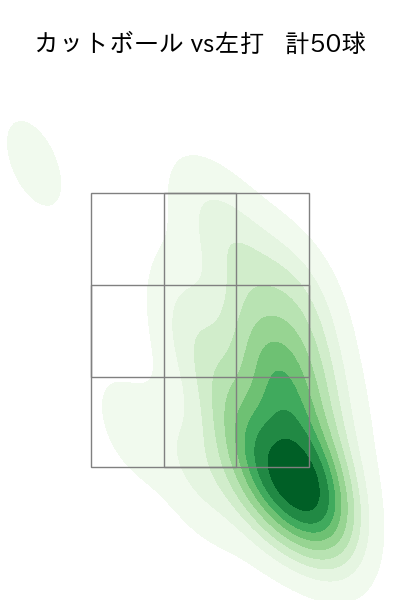 松葉 貴大 配球ヒートマップ(2025年4月)