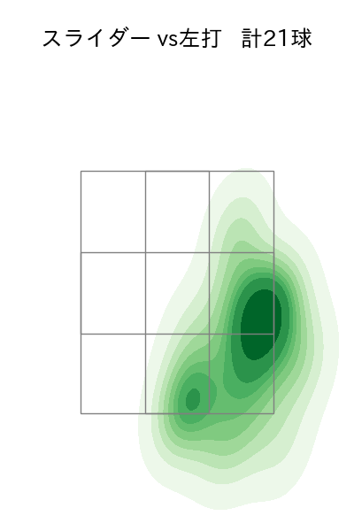 松葉 貴大 配球ヒートマップ(2025年4月)