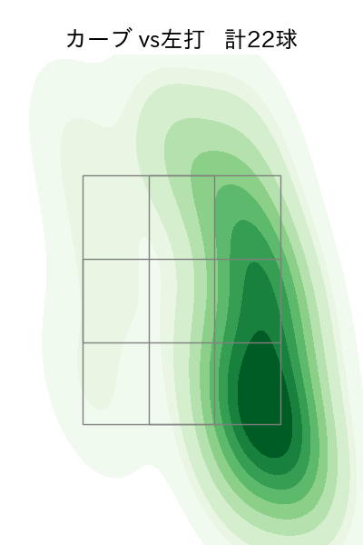 松葉 貴大 配球ヒートマップ(2025年4月)