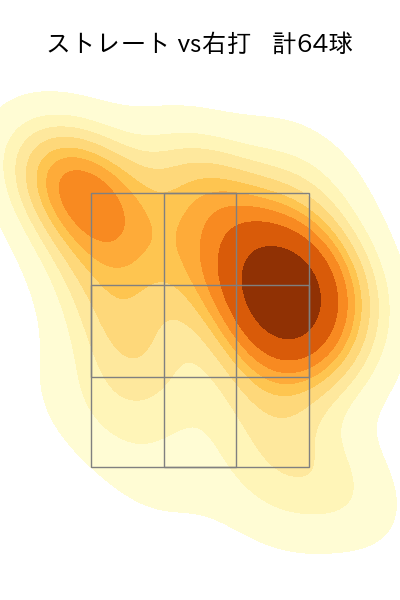 松葉 貴大 配球ヒートマップ(2025年4月)