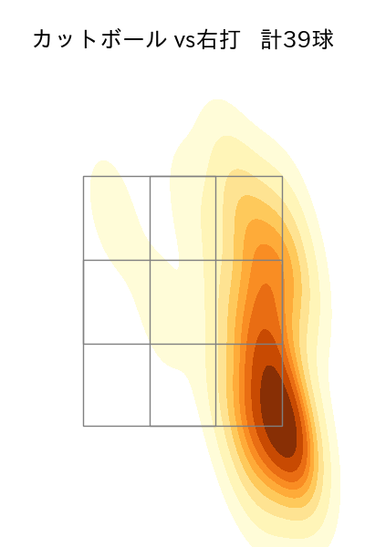 松葉 貴大 配球ヒートマップ(2025年4月)