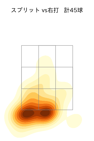 松葉 貴大 配球ヒートマップ(2025年4月)