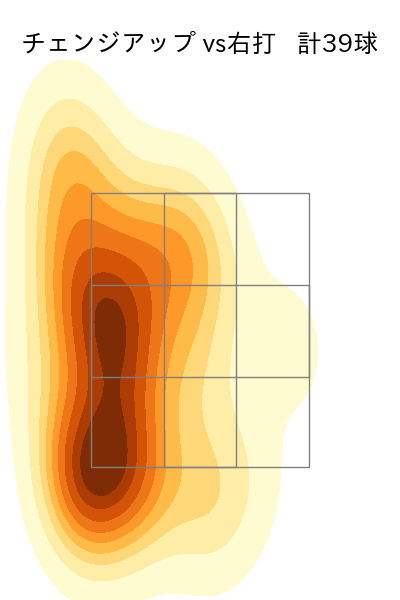松葉 貴大 配球ヒートマップ(2025年4月)