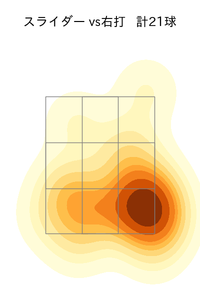 松葉 貴大 配球ヒートマップ(2025年4月)