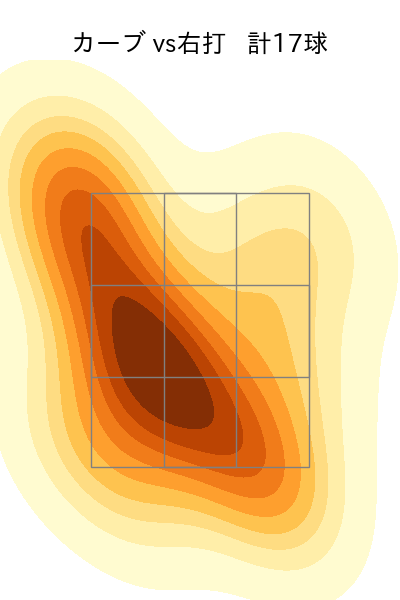 松葉 貴大 配球ヒートマップ(2025年4月)
