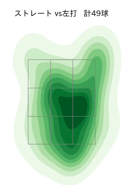 勝野 昌慶 配球ヒートマップ(2025年4月)