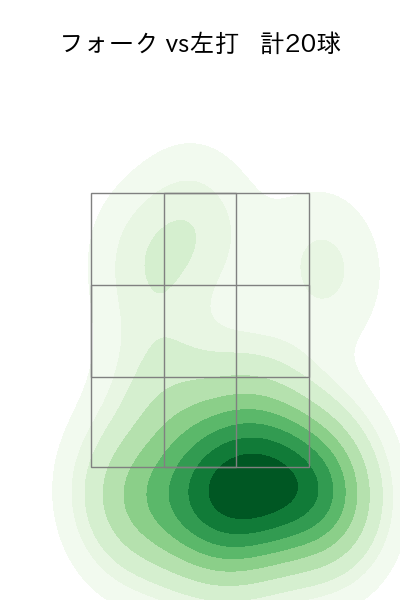勝野 昌慶 配球ヒートマップ(2025年4月)