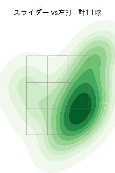 勝野 昌慶 配球ヒートマップ(2025年4月)