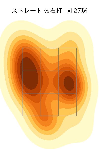 勝野 昌慶 配球ヒートマップ(2025年4月)