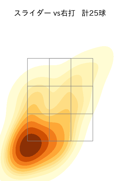 勝野 昌慶 配球ヒートマップ(2025年4月)