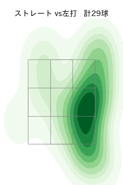 清水 達也 配球ヒートマップ(2025年4月)