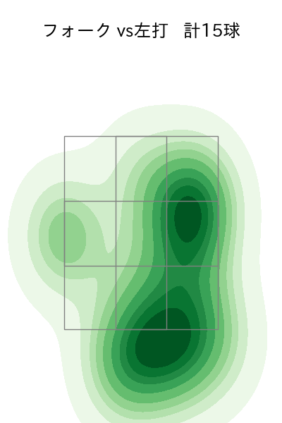 清水 達也 配球ヒートマップ(2025年4月)