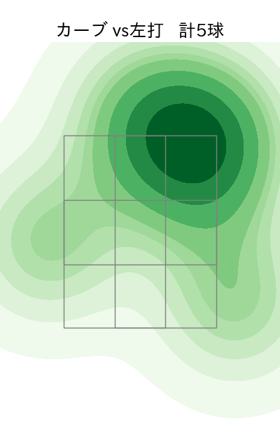 清水 達也 配球ヒートマップ(2025年4月)