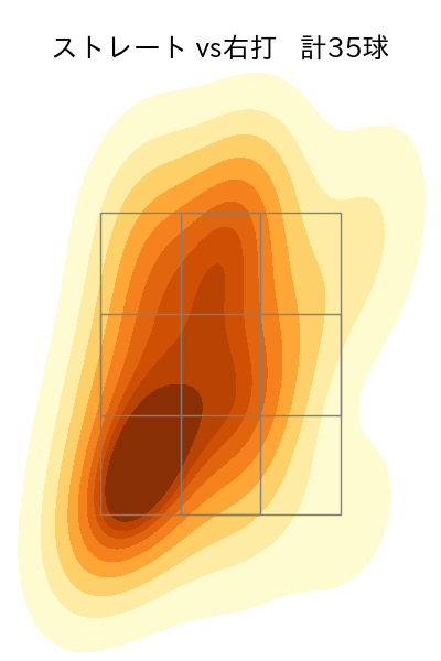 清水 達也 配球ヒートマップ(2025年4月)