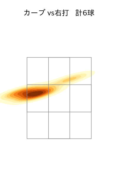 清水 達也 配球ヒートマップ(2025年4月)