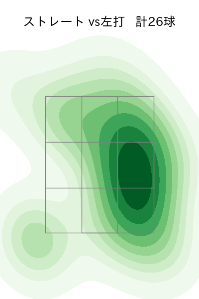 マルテ 配球ヒートマップ(2025年4月)