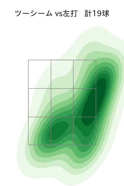 マルテ 配球ヒートマップ(2025年4月)