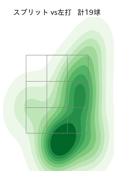 マルテ 配球ヒートマップ(2025年4月)