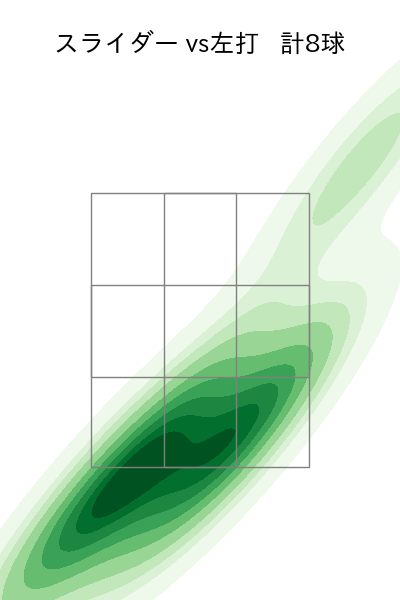 マルテ 配球ヒートマップ(2025年4月)
