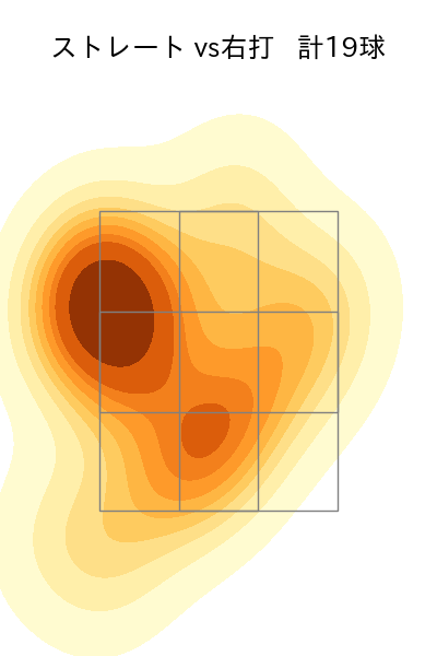 マルテ 配球ヒートマップ(2025年4月)