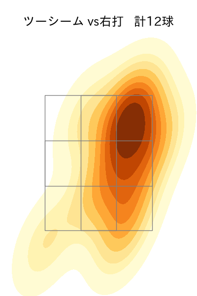 マルテ 配球ヒートマップ(2025年4月)