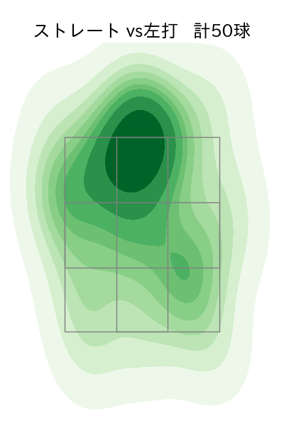 藤嶋 健人 配球ヒートマップ(2025年4月)