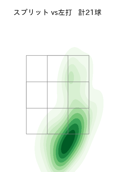 藤嶋 健人 配球ヒートマップ(2025年4月)