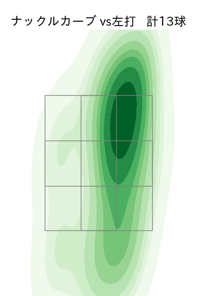 藤嶋 健人 配球ヒートマップ(2025年4月)