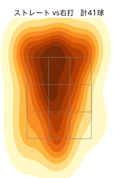 藤嶋 健人 配球ヒートマップ(2025年4月)