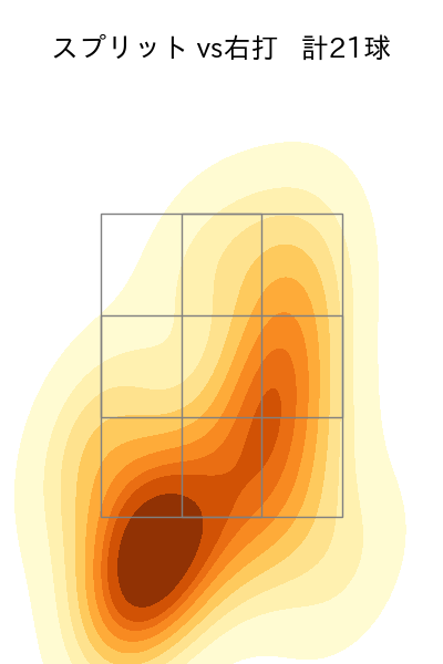 藤嶋 健人 配球ヒートマップ(2025年4月)