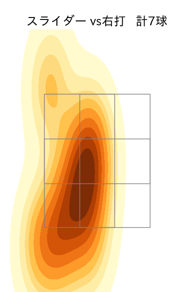 藤嶋 健人 配球ヒートマップ(2025年4月)