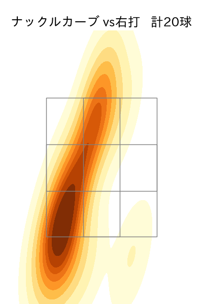 藤嶋 健人 配球ヒートマップ(2025年4月)