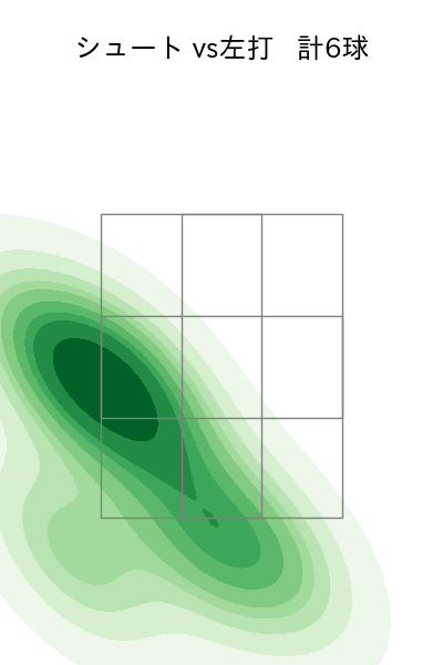 齋藤 綱記 配球ヒートマップ(2025年4月)