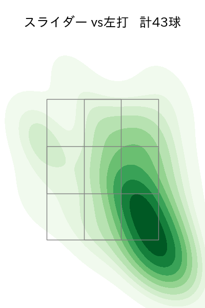 齋藤 綱記 配球ヒートマップ(2025年4月)