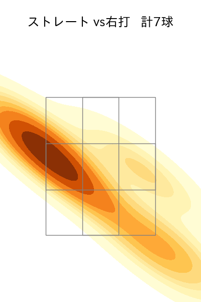 齋藤 綱記 配球ヒートマップ(2025年4月)