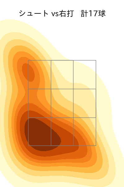 齋藤 綱記 配球ヒートマップ(2025年4月)