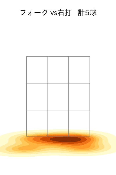 齋藤 綱記 配球ヒートマップ(2025年4月)