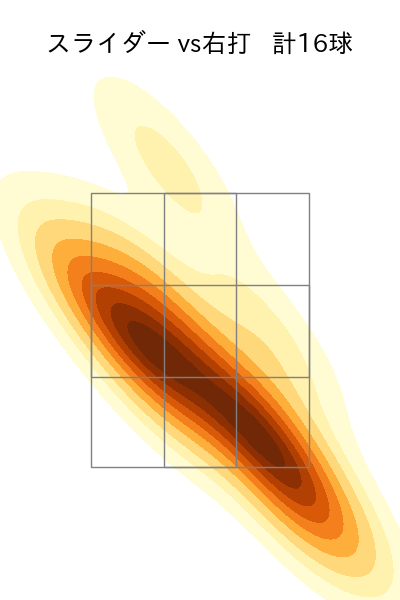 齋藤 綱記 配球ヒートマップ(2025年4月)
