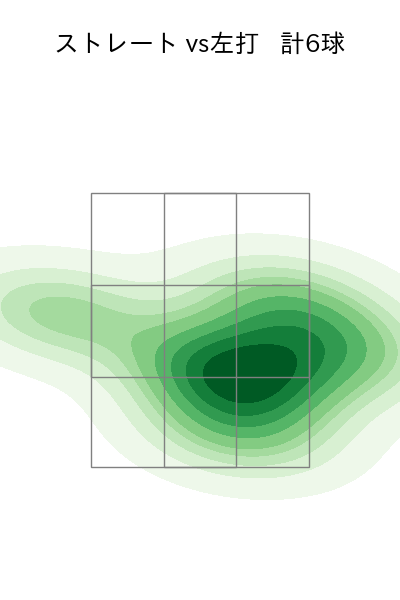 近藤 廉 配球ヒートマップ(2025年4月)