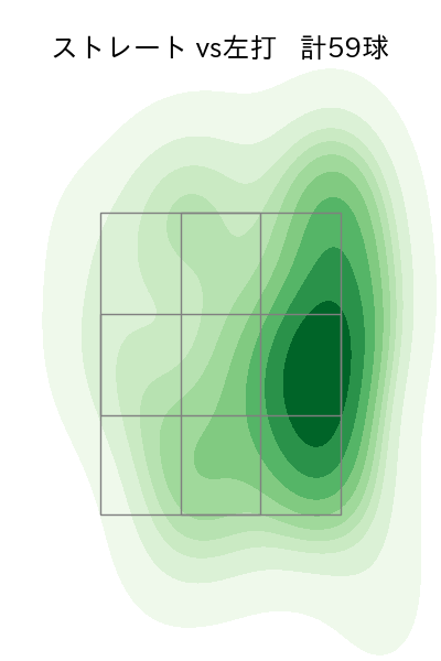 松山 晋也 配球ヒートマップ(2025年4月)
